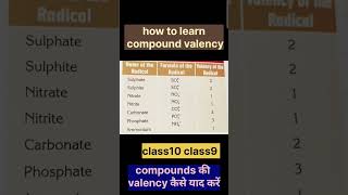 how to learn valency#compound #valency #chemistryclass10th  #chemistry #chemicalequation  #class9