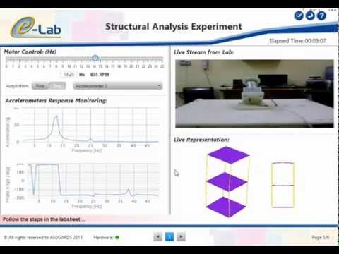 Structural Vibrations and Modal Analysis Experiment Overview (www.elab.edu.eg)