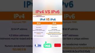 Understanding IPv4 and IPv6 | IPv4 vs IPv6: What's the Difference? IPv4 vs IPv6 Overview