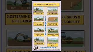 Site Levelling Process #civil #civilconcepts #civilbasicknowledge #sitelevelling #levelling