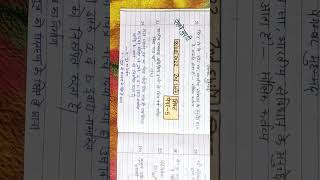 Railway Group D 99 All shift #youtubeshorts  #railwaygroupd  #groupdexam  #groupdanalysis2022