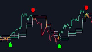 Finally, A Momentum Indicator That Isn't Lying to You