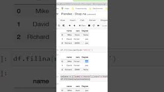 Pandas Fillna in Python #python #shorts #shortvideo