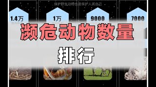 濒危动物数量排行【莫娜data】