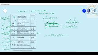 #12 operator precedence & associativity || #cintelugu #operatorprecedence