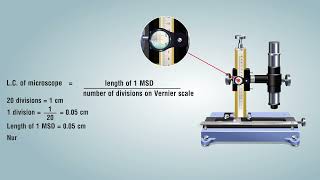 Refractive index of glass slab using travelling microscope