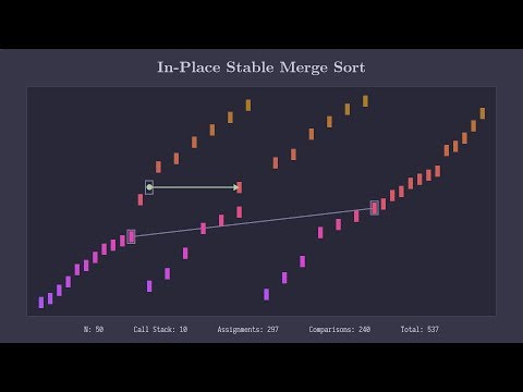 In-Place Stable Merge Sort