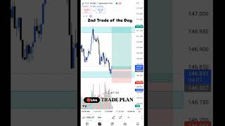 Trade Plan - USDJPY #forexeducation #trading #stockmarket #tradesetup #forex