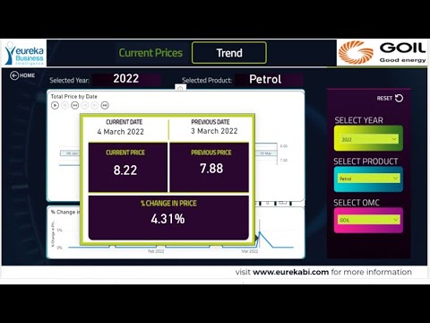 Eureka BI Fuel Price Tracker