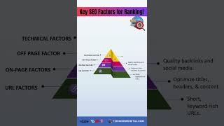 🚀 Key SEO Factors for Ranking! 🚀#SEOtips #WebsiteRanking
