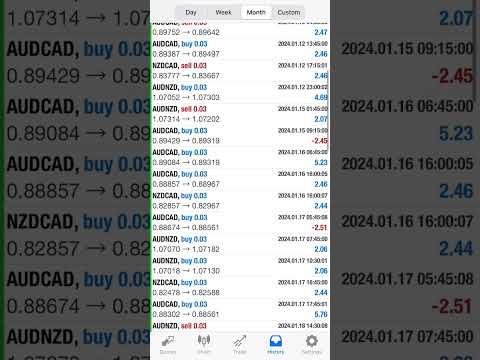 Always Profit Teeb Forex Trading Robot | Contact on Telegram #tradingstrategy #forex #earn #trading