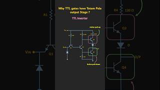 Why TTL logic gates have Totem Pole output stage ? #digitalelectronics