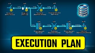 SQL Execution Plans EXPLAINED | SQL Hints | #SQL Course 40