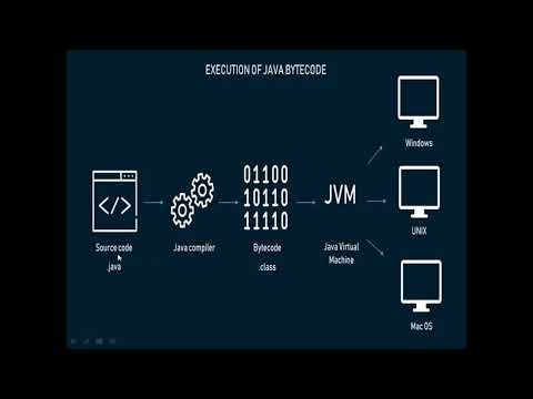 JDK,JVM, JRE in java