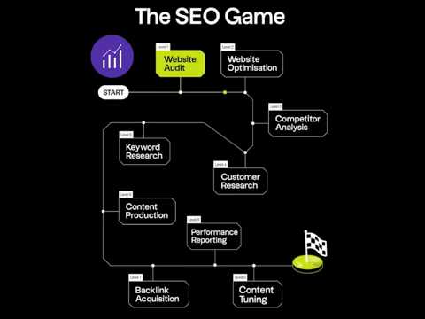 SEO Tips and Tricks for 2024 (We Tested Them)