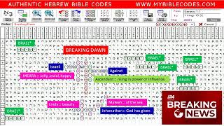 Breaking Dawn Israel Operation in #Biblecodes
