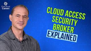 Cloud Access Security Broker (CASB) Explained: What It Is and How It Works