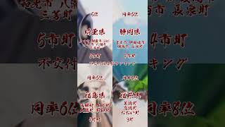 地方交付税 不交付団体数ランキング #地理系 #ランキング #愛知県 #都道府県