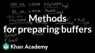 Methods for preparing buffers | Acids and bases | AP Chemistry | Khan Academy