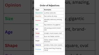Order of Adjectives List, Types, Quantity, Opinion, Size, Age, Shape, Color for Perfect Sentences