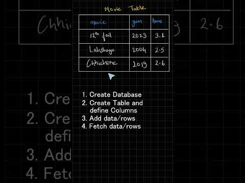 2 - What is SQL?