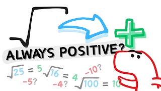 Why is the Square Root Always Positive??