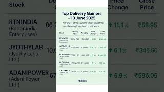 📈 Smart Money Stocks: Top Delivery Gainers – 10 June 2025 🚀 | RTNINDIA, Adani Power, Jyothy Labs 🔥