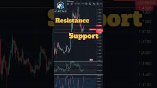 📈Arbitrum ARB Price Analysis📉