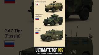 Komatsu vs Mangart 25 vs GAZ Tigr – Military Vehicles Face-Off