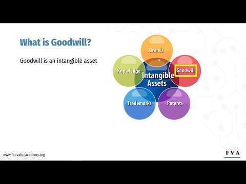 1.  What is Goodwill and how does it arise on balance sheet?