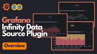 Grafana Learning Journeys: An Overview of the Grafana Infinity Data Source Plugin