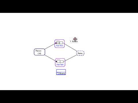 Sample Populations in Object-Role Modelling