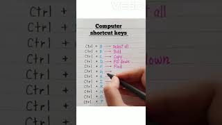 Computer shortcuts keys 😱💯✅️ #english #education #grammar #englishtips #computershortcutkeys