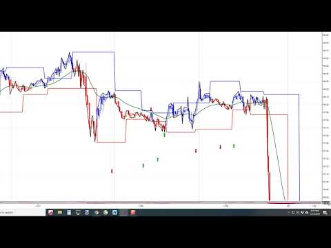nt7 indicator