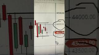 #optionbuying #options #sharemarket #trading #optionstrading #stocktrading #share #banknifty #shorts