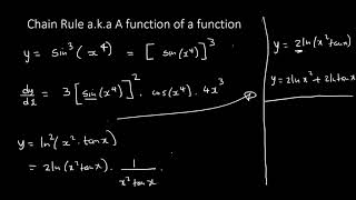 Differentiation Chain Rule (MATHEMATICS N5)