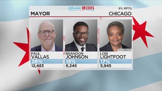Paul Vallas at front of pack in early mayoral race returns