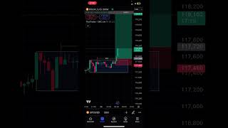 Btcusd 26/07/2025.           #bitcoin #trading #crypto #stockmarket #trader