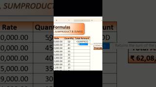 How to use SUMPRODUCT Formula || MS Excel || Hindi