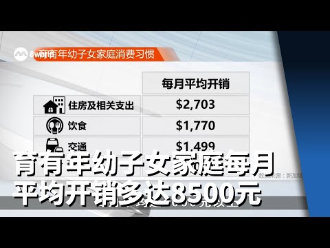 数据显示：育有年幼子女家庭每月平均开销多达8500元