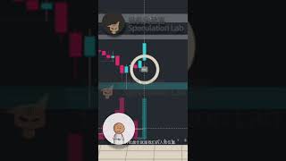 胜率90%的超级供需策略，颤抖着手进行了连续100次交易回测！！TradingView上最好用订单块指标一定要看！！#交易策略