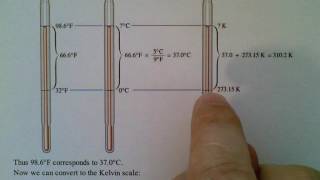 Sample Exercise 1.70 Temperature Conversions
