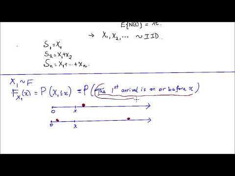 Poisson Process and Gamma Distribution