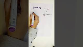 straight line graphs| slope and intercept| maths| maths and science #12