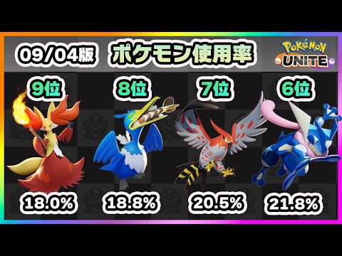 【ポケモンユナイト】環境が大変動！新マップでの強キャラは誰！？上位ランカー100人のポケモン使用率ランキング！《ポケモンUNITE》