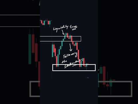Why This Gap Down Traps Most Traders