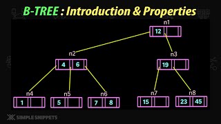 B-Tree Data structure | Introduction & Properties | DSA