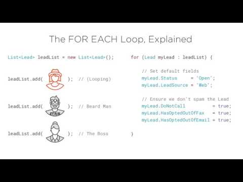 Apex Academy: How to Write a Loop