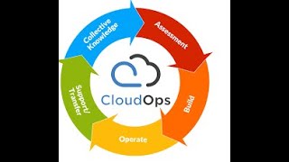 CloudOps 4--CloudOps is the practice of managing delivery, tuning, optimization etc.