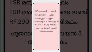 RECENTLY GK #generalknowledgequiz #currentaffairsmalayalamquizquestions #quiz
